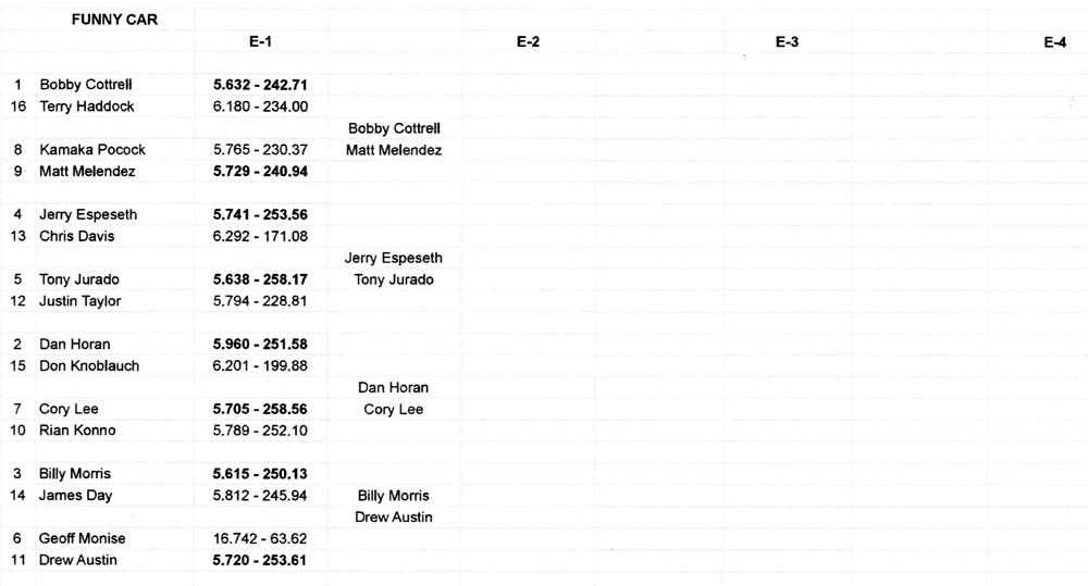 Nitro Funny Car E-1 Eliminations